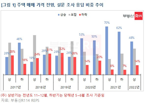 (부동산R114 제공) © 뉴스1