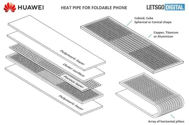 화웨이의 방열 기술 특허 (사진=렛츠고디지털, https://nl.letsgodigital.org/smartphones/huawei-mate-v/)