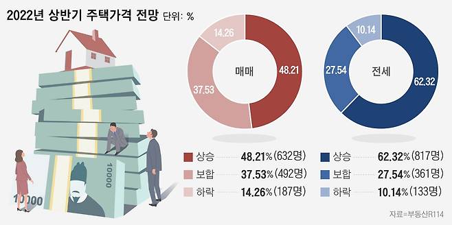 그래픽=이은현