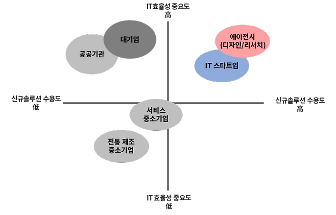 인포폴라가 시장을 바라본 새로운 시각, 출처 : 인사이터스