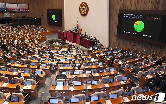 3일 오전 국회 본회의에서 2022년도 정부 예산안이 가결 처리되고 있다.. 2021.12.3/뉴스1 © News1 오대일 기자