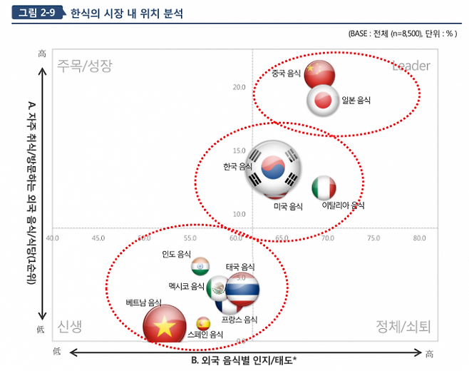 (사진=2021 해외 한식 소비자 조사)