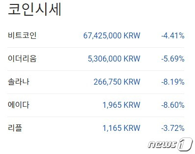 이 시각 현재 주요 암호화폐 국내시황 - 업비트 갈무리