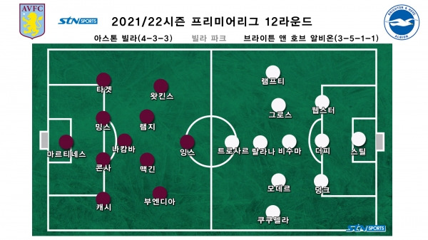 제라드호 빌라의 브라이튼 앤 호브 알비온전 선발 라인업. 사진｜이형주 기자 제작