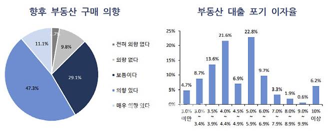 (자료=우리금융경영연구소)