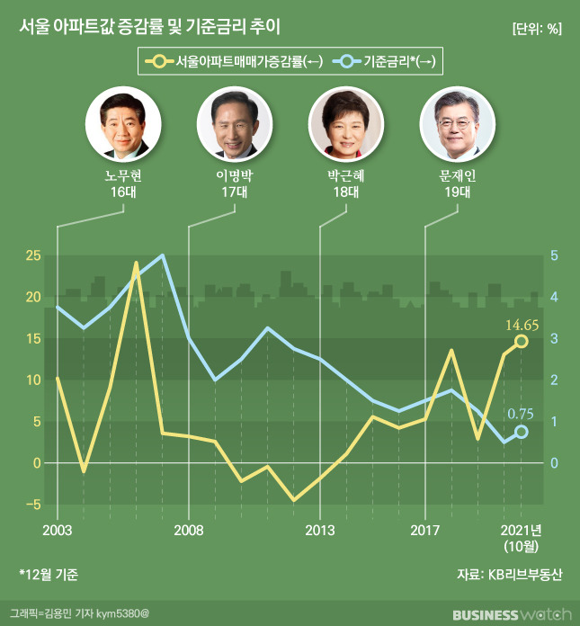 /그래픽=김용민 기자 kym5380@