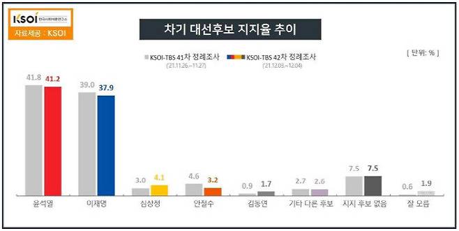 한국사회여론연구소