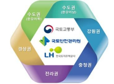 국토교통부 제공