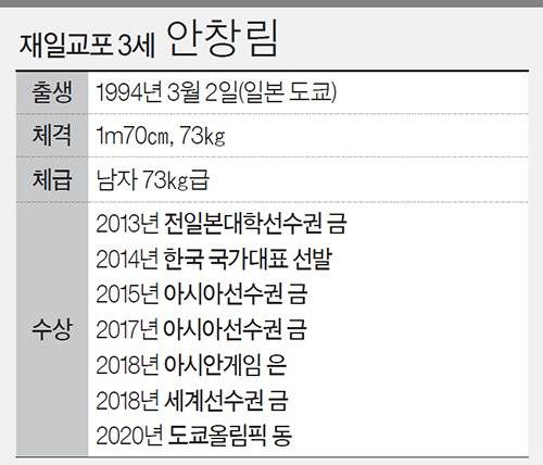 재일교포 3세 안창림