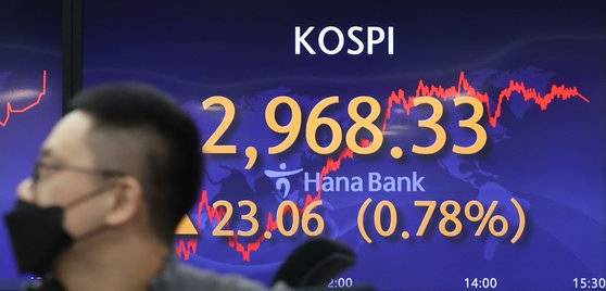 코스피가 사흘째 상승한 3일 오후 서울 중구 하나은행 본점 딜링룸에서 직원이 업무를 보고 있다. 이날 코스피는 전날보다 23.06포인트(0.78%) 오른 2968.33에 마감했다. [연합뉴스]