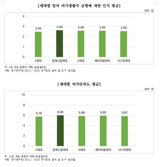 경기도