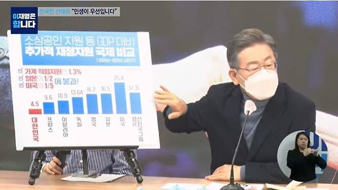 ▲이재명 더불어민주당 후보가 6일 오전 중앙당사 4층에서 열린 소상공인과 함께하는 전국민선대위에서 코로나19 재정정책을 비판하고 있다. 사진=더불어민주당 영상 갈무리