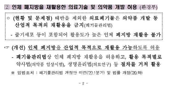 지난해 1월15일 보건복지부, 식약처, 환경부등이 주축이 돼 관계부처 합동회의를 열고 발표한 ‘4대 분야 15개 바이오헬스 핵심규제 개선방안’의 일부 내용. 인체 폐지방의 산업적 재활용을 허용하겠다는 규제개선 방안이 담겨있다.