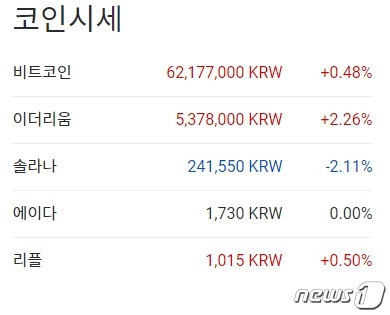 이 시각 현재 주요 암호화폐 국내 시황 - 업비트 갈무리