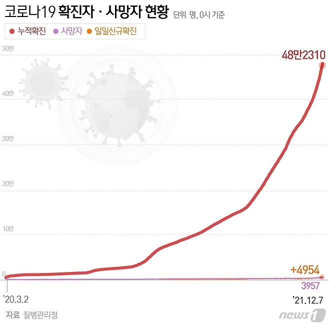 © News1 윤주희 디자이너