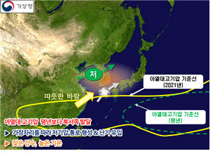 ▲가을철 전반(9월1일~10월15일) 고온 및 잦은 강수 원인 모식도