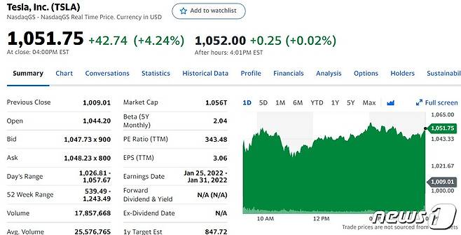 테슬라 일일 주가추이 - 야후 파이낸스 갈무리
