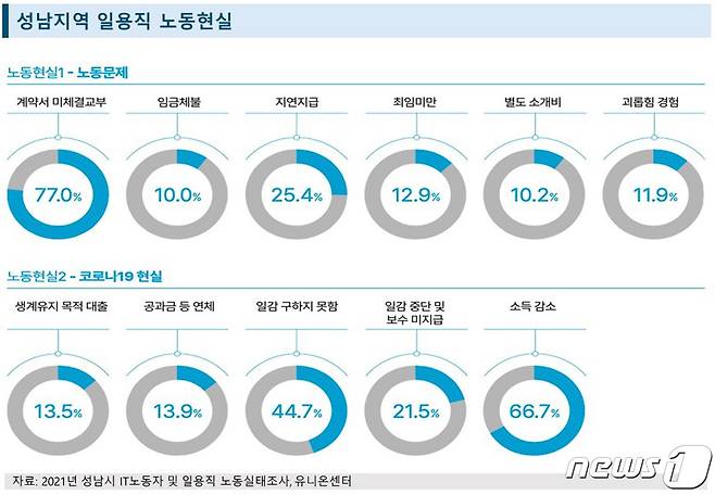 성남시 제공 © News1