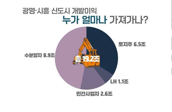 (자료제공=참여연대) © 뉴스1