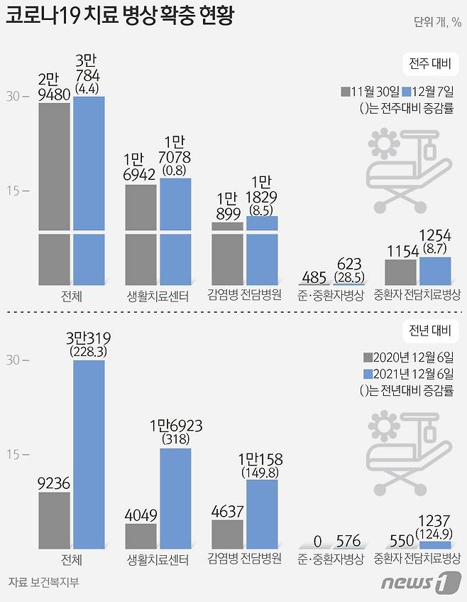 © News1 김초희 디자이너