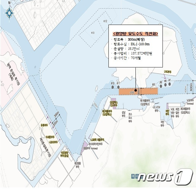 광양(여천)항 묘도수도 항로직선화 사업 위치도. (전남도 제공) 2021.12.8© 뉴스1