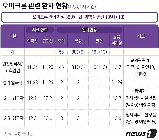 © News1 김초희 디자이너