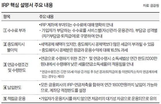 IRP 핵심 설명서 주요 내용