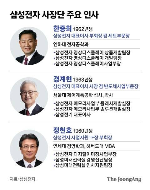 삼성전자대표 그래픽 이미지. [자료제공=삼성전자]