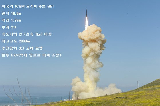 미국이 대륙간탄도미사일(ICBM)을 요격 시험하기 위해 2019년 3월 25일 캘리포니아 반덴버그 공군기지의 지하 사일로에서 발사한 지상 발사 요격 미사일(GBI). UPI=연합뉴스
