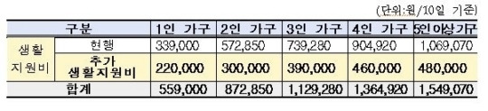 사진=보건복지부 중앙사고수습본부 제공