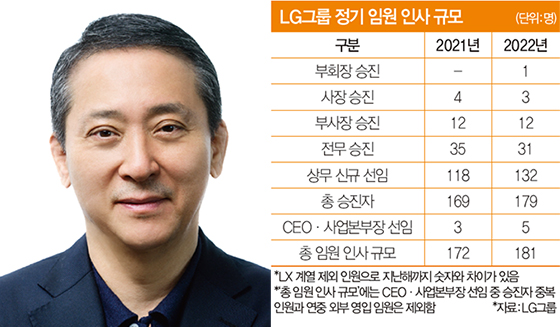 권영수 LG에너지솔루션 부회장