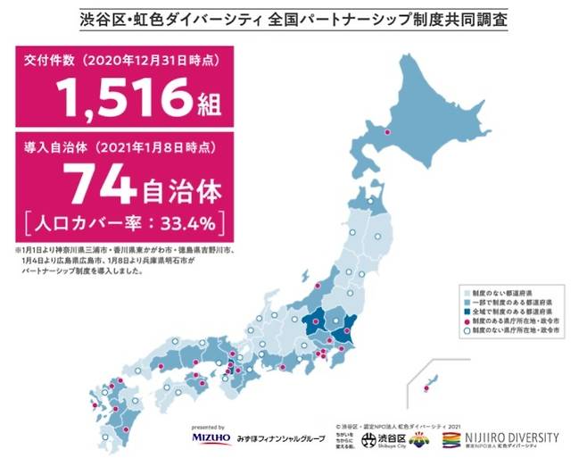 - 일본은 2015년 도쿄 시뷰야구와 세타가야구를 필두로, 동성 커플을 지자체가 증명하거나 서약을 접수하는 게 가능해졌다. 올해 1월 파트너십 제도를 도입입한 지자체 상황을 보여주는 자료. ‘Marrige for All 결혼의 자유를 모든 사람에게’ 웹사이트