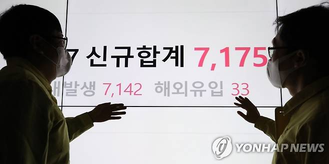 코로나19 신규 확진자 7천175명 (서울=연합뉴스) 황광모 기자 = 8일 오전 서울 송파구 송파구청 재난상황실 모니터에 이날 중대본이 발표한 신종 코로나바이러스 감염증(코로나19) 신규확진자가 표시되고 있다.
    이날 코로나19 신규 확진은 7175명을 기록, 팬데믹 이후 최다 확진자를 기록했다. 2021.12.8 hkmpooh@yna.co.kr