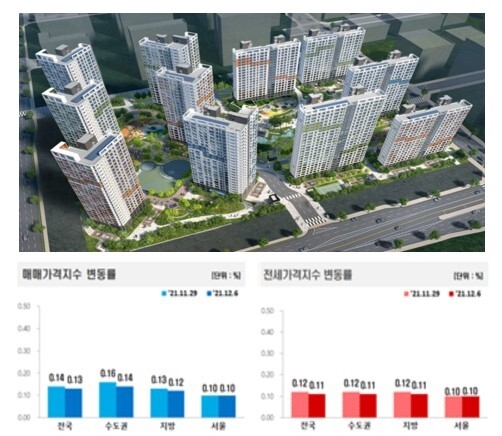 전국 아파트 매매 및 전세가격 추이 [사진=부동산원]