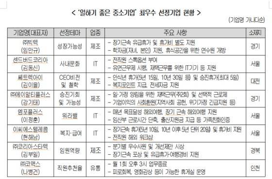[자료 대한상의]