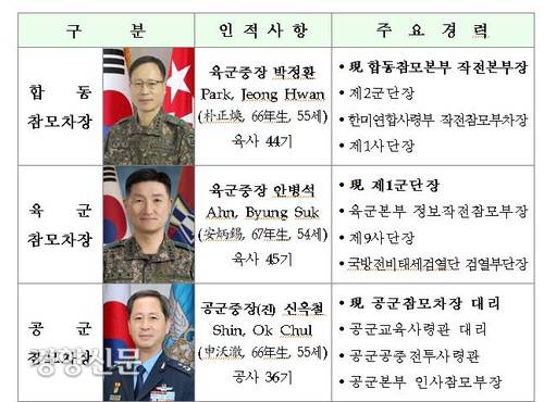 하반기 장성 인사 주요 간부. 국방부