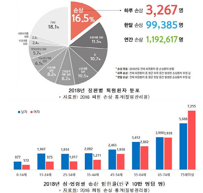 (자료= 질병관리청)