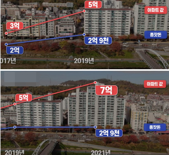 2017년부터 2021년 서울 구축 아파트 가격 변화 현황. <에펨코리아 커뮤니티 캡처>