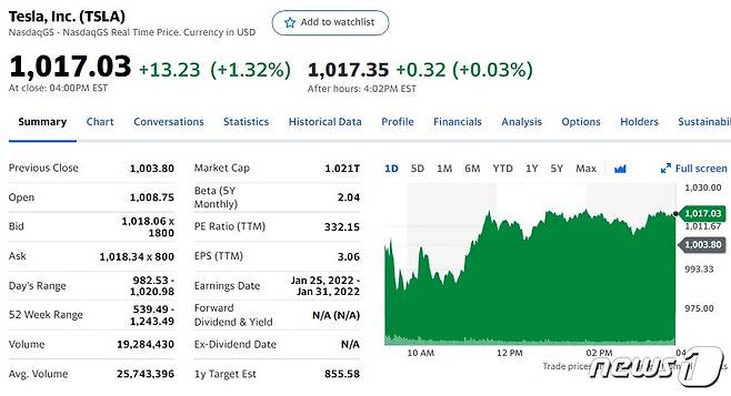 테슬라 일일 주가추이 - 야후 파이낸스 갈무리