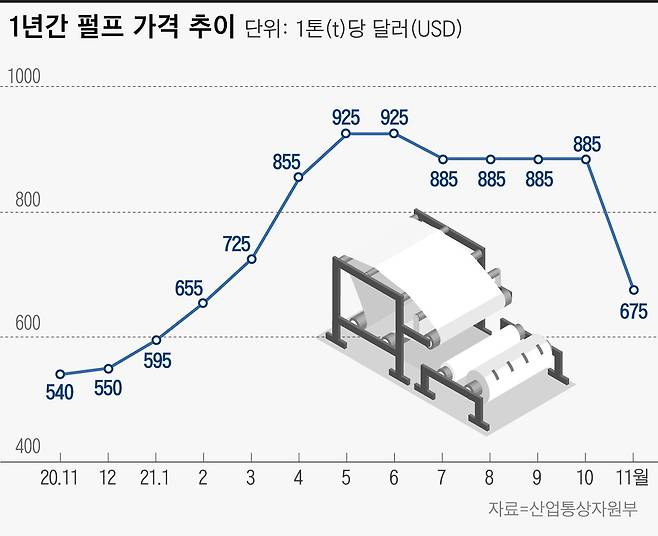 그래픽=이은현