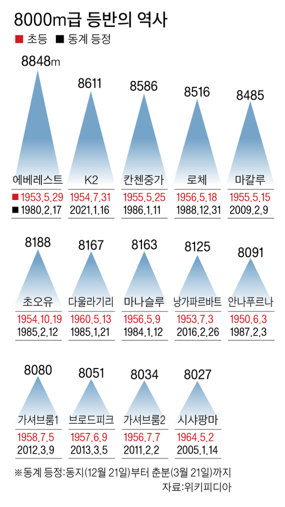 그래픽=박춘환 기자 park.choonhwan@joongang.co.kr