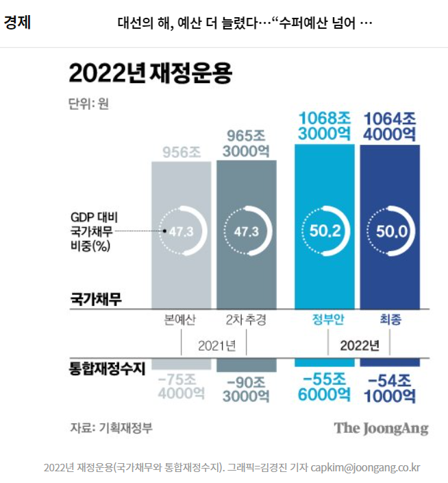 ▲ 지난 3일자 중앙일보 기사 갈무리