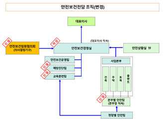 (자료=롯데건설)