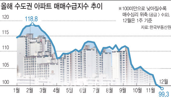 (그래픽= 김일환 기자)