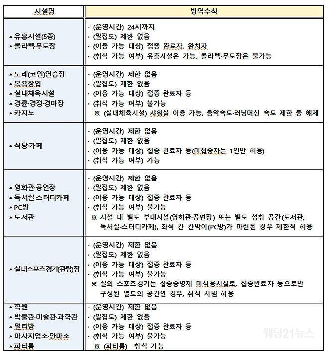 출처 : 공공누리