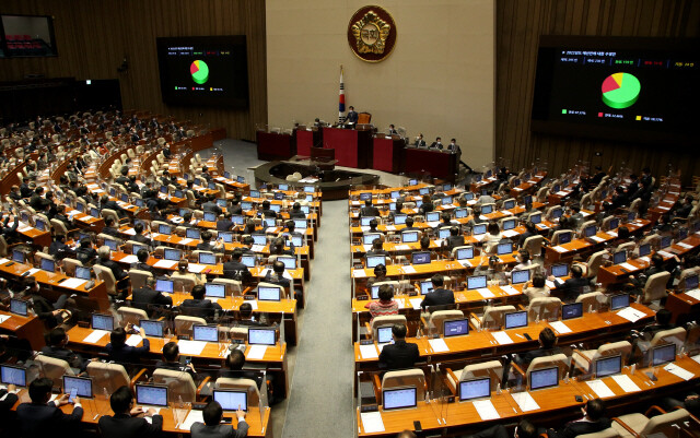 지난 12월3일 오전 서울 여의도 국회에서 열린 제391회국회(정기회) 13차 본회의에서 2022년도 예산안에 대한 수정안이 가결되고 있다. 공동취재사진