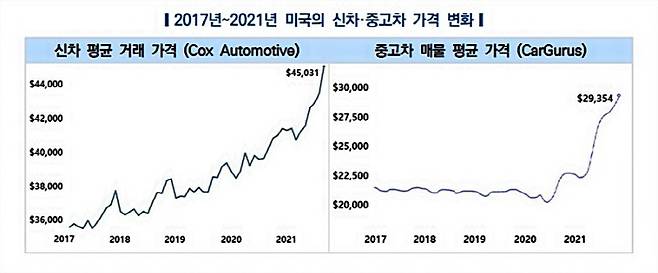 [자료출처=한국자동차연구원]