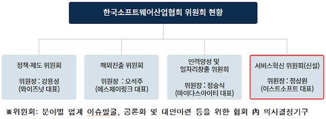 (자료=한국SW산업협회)