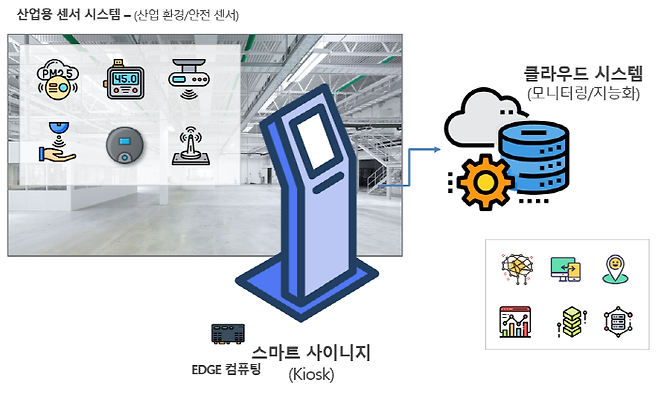 유니즌 에코브리오 스마트 키오스크 구성도(제공:유니즌)