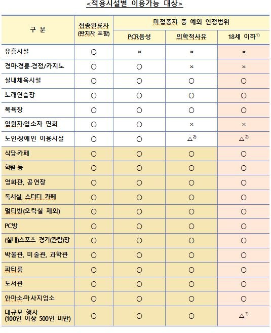 방역패스